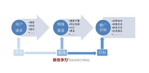 全通網(wǎng)絡(luò)與深圳網(wǎng)站推廣服務(wù) 如何選擇價(jià)格合理的推廣方案
