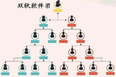 鄭州軟件開發公司實力盤點與選擇指南